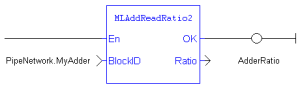 MLAddReadRatio2: LD example